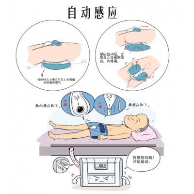 瘫痪病人智能坐便器床上智能马桶智能清洗排泄护理机器人加盟图2