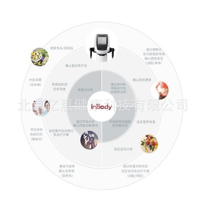 体测仪智能人体成分分析仪inbody健身房脂肪测试仪健康检测仪图4