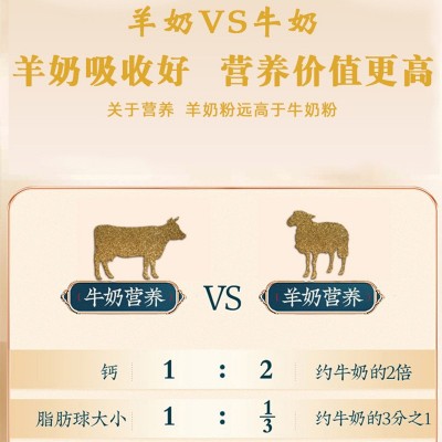 益生菌羊乳蛋白粉儿童中老年成人营养滋补驼奶蛋白粉批发零售厂家图4
