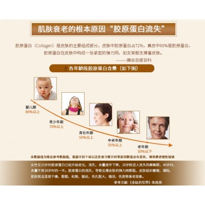胶原蛋白肽粉 小分子肽容颜养护深海鱼胶原蛋白肽粉现货裸包批发图4