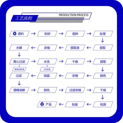 大蒜素5%含量全奥厂家大蒜素现货大蒜素粉 大蒜提取物10：1SC厂家图5