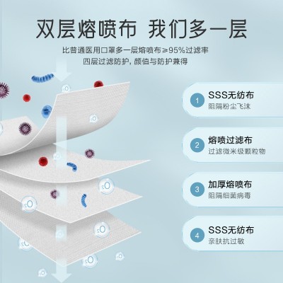 可孚医用N95口罩可孚口罩灭菌级独立包装医护用立体囗罩工厂直发图5