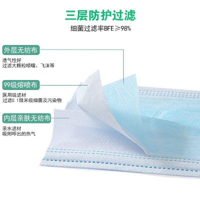 倍安兴一次性医用外科独立包装蓝色口罩50只盒装工厂批发CE认证图2