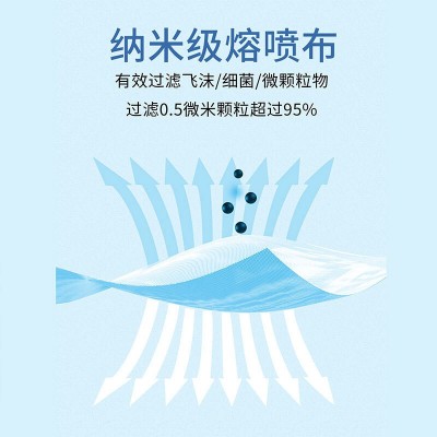 庭七医用口罩一次性灭菌三层防护成人款细菌过滤达99医用口罩批发图4