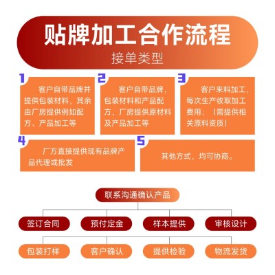 滋补堂牌 破壁灵芝孢子粉 灵芝多糖3.5 三萜12 自有基地 1件代发图2