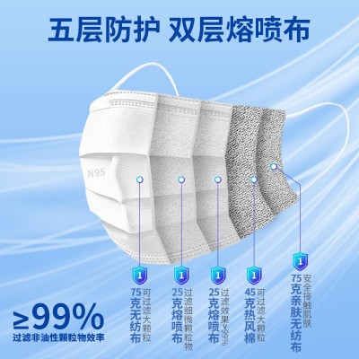 批发单片成人儿童挂耳独立包装N95头戴式医用防护口罩3d柳叶kf 94图4
