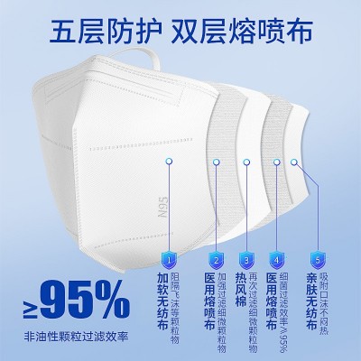 医用灭菌N95头戴式n95独立包装大人小孩3d一次性防护口罩 批发厂家图4