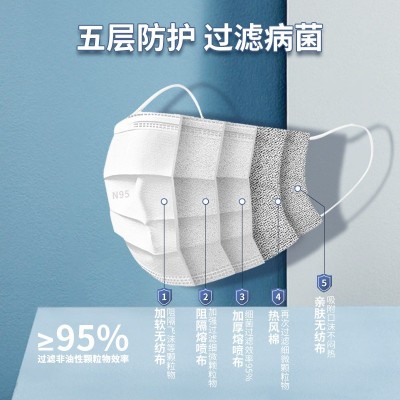 厂家批发成人防疫透气n95口罩独立儿童防尘一次性防护kn 95头戴式图5