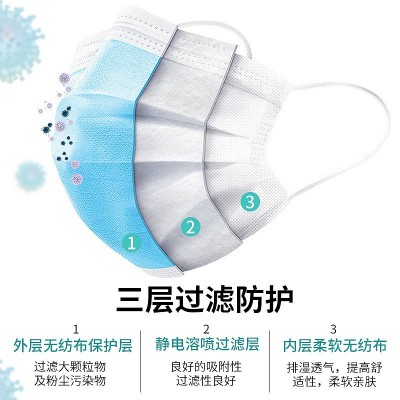 医用外科口罩一次性医用口罩防尘成人挂耳式防细菌飞沫隔离病菌图3