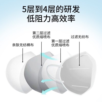 倍加康特N95级别一次性医用防护口罩耳挂式50片盒装卷膜独立装图4