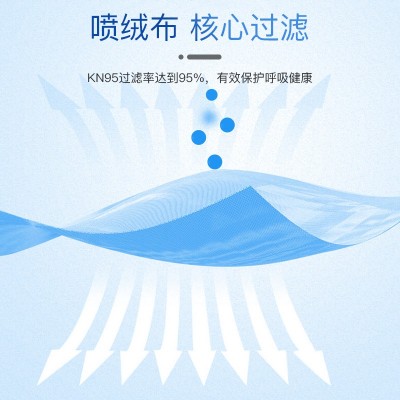 KN95防护口罩呼吸透气防尘雾霾防护面罩成人熔喷层过滤95以上口罩图2