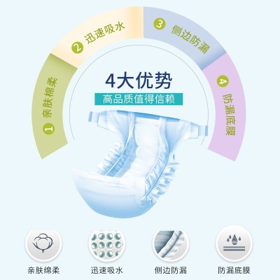 乐有福成人纸尿裤老人用尿不湿男女非拉拉裤尿片老年人大号隔尿垫图2