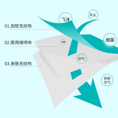 外科口罩医用一次性外科口罩透气熔喷布三层透气防粉尘男女10个装图2