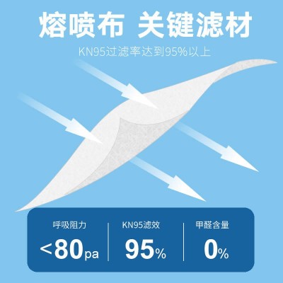 现货弘生KN95囗罩防尘透气成人学生口鼻罩男女防护用品一次性口罩图2