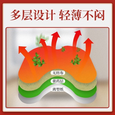 南京同仁堂绿金家园艾草膝盖贴艾灸艾叶生姜贴关节贴绿贴分销批发图2