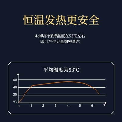 艾草暖颈贴艾灸贴颈椎肩颈热敷贴家用自发热护颈带艾叶生姜温灸贴图2