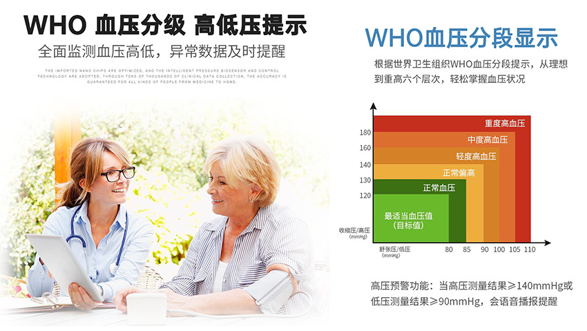 语音播报读数