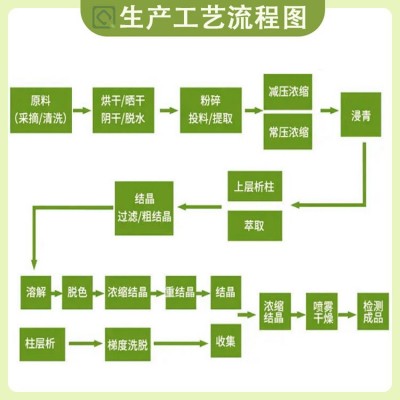 纳豆激酶　20000FU/G 纳豆冻干粉 纳豆激酶活性　纳豆 激酶日本图2