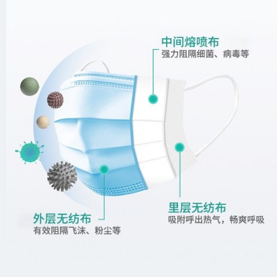 医用外科口罩10只每袋盛京堂三层一次性口罩沈阳舒适耳带成人学生图5