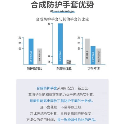 英科检查手套 医疗一次性医用pvc新合成胶乳丁腈家用加厚隔离防护图4