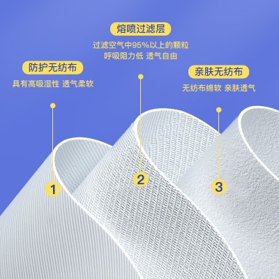蓝冠时尚新款克莱因蓝一次性口罩 三层防护防晒独立包装印花口罩图2