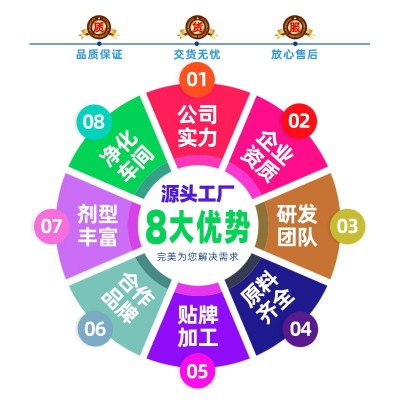 蛋白质粉乳清蛋白驼奶粉中老年儿童益生菌固体饮料营养乳粉代加工图4