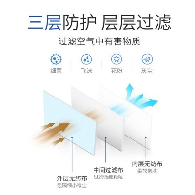 苏珊妈咪一次性防护口罩民用防尘透气批发零售代理OEM图3