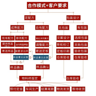 守望青春水果代用菊花决明子茶组合养身花茶人参五宝枸杞盒装图2