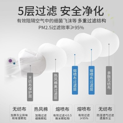 kn95口罩独立包装包邮3d一次性五层防护防粉尘N95成人款厂家批发图2