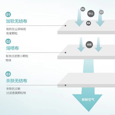 医用外科口罩独立包装医用级一次性三层防护儿童医用口罩厂家批发图3