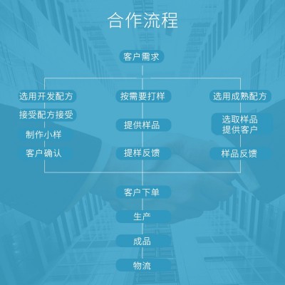 实力工厂批发牡蛎片 男性成人鹿鞭牡蛎片滋补膳食深海牡蛎片生产图4