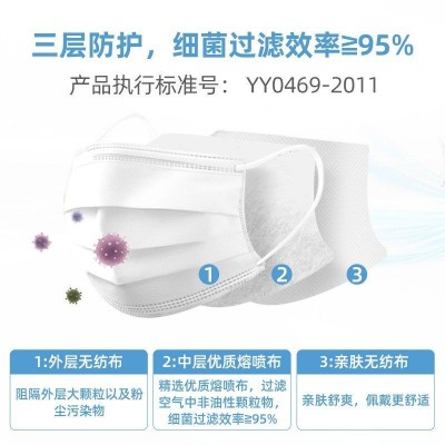 维德厂家医用外科口罩无菌独立包装50只/盒一次性三层灭菌级白色图3