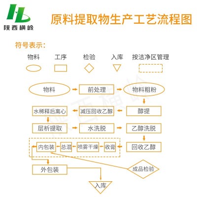 当归提取物 50:1高比例当归多糖 1KG起订 当归粉 横岭供应 包邮价图4