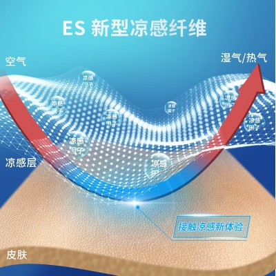 巅峰者一次性冷感口罩立体独立装包邮批发夏季清凉款coolmask图2