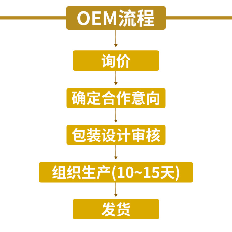 OEM流程.jpg