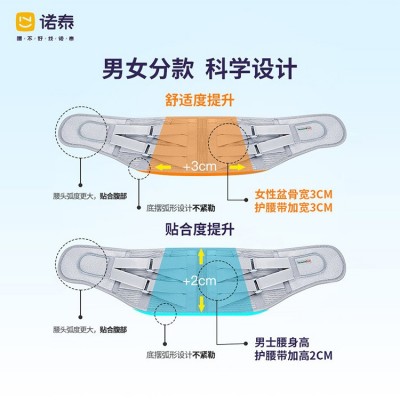 诺泰腰托男女腰肌椎疼保暖发热透气腰椎间盘劳损钢板支撑护腰带图2