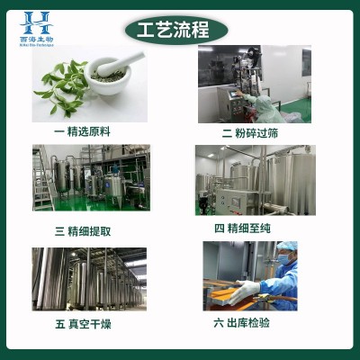 葛根提取物20:1 水溶葛根粉 另葛根黄酮 葛根素量大从优 现货供应图2