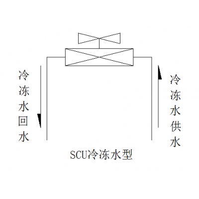 依米康精密空调SCU系列冷冻水型机房空调图1