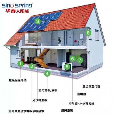 北方地区适用的“太阳能+多能互补”采暖方式图1