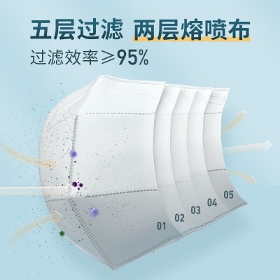 海氏海诺n95型医用防护口罩医疗级别一次性3d立体成人儿童白色图2