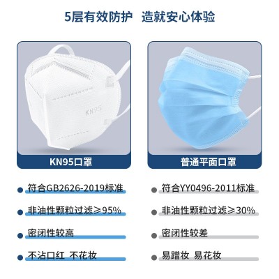 KN95防护口罩批发厂家五层高效过滤一次性口罩防尘防飞沫舒适透气图4