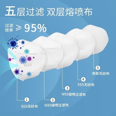 怡众N95医用防护口罩头戴挂耳套头成人防疫飞沫病毒白色医用口罩图3