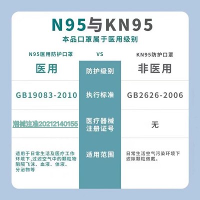 医用n95口罩独立包装一次性五层防护成人款医用级N95口罩批发包邮图2
