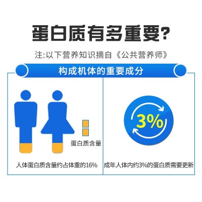 乳清蛋白粉正品1000g 固体饮料中老年营养大豆蛋白粉健身专用批发图2