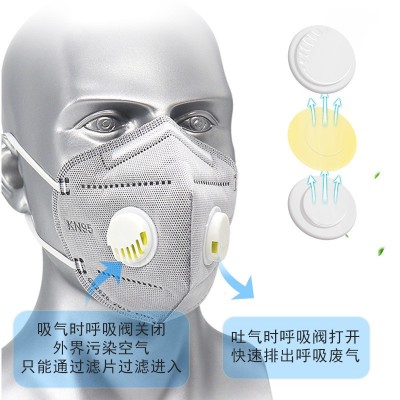 皖康kn95双呼吸阀口罩 含活性炭工业防雾霾达标口罩批发图3