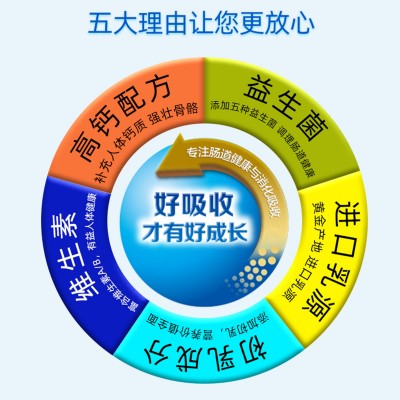 纯正奶香375g 商超团购高钙益生菌无添加全脂羊奶粉儿童成人老人图2