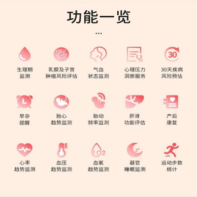 测血糖血压精准安顿女性健康管理手表体检心率尿酸血氧远程报警图2