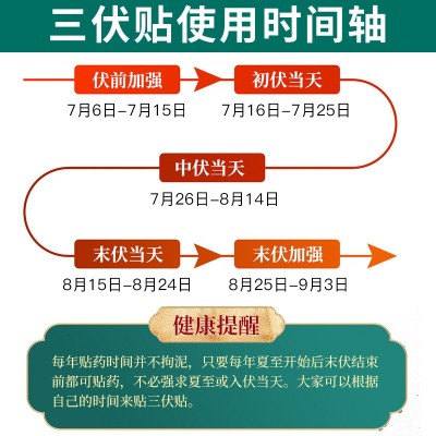 三伏贴30贴三九贴成人儿童穴位贴艾灸贴关节贴厂家批发图3