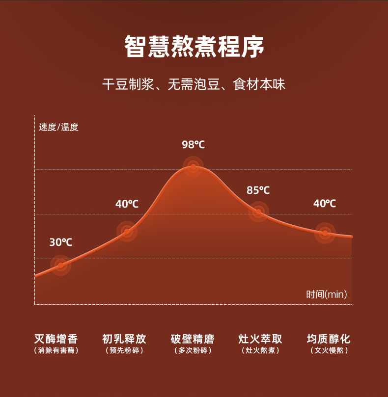 迷你豆浆机726P详情（定稿）2_21