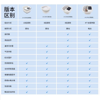 跨境新款折叠足浴盆深桶便携加热足浴器电动家用全自动按摩泡脚桶图3